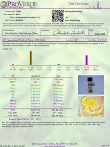 Jan - November Test Results