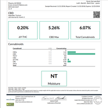 Load image into Gallery viewer, November to Current Test Results