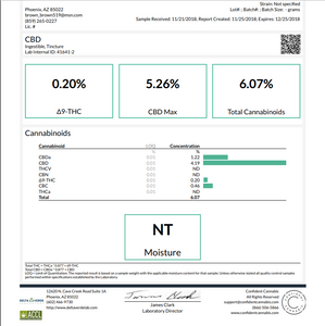 November to Current Test Results